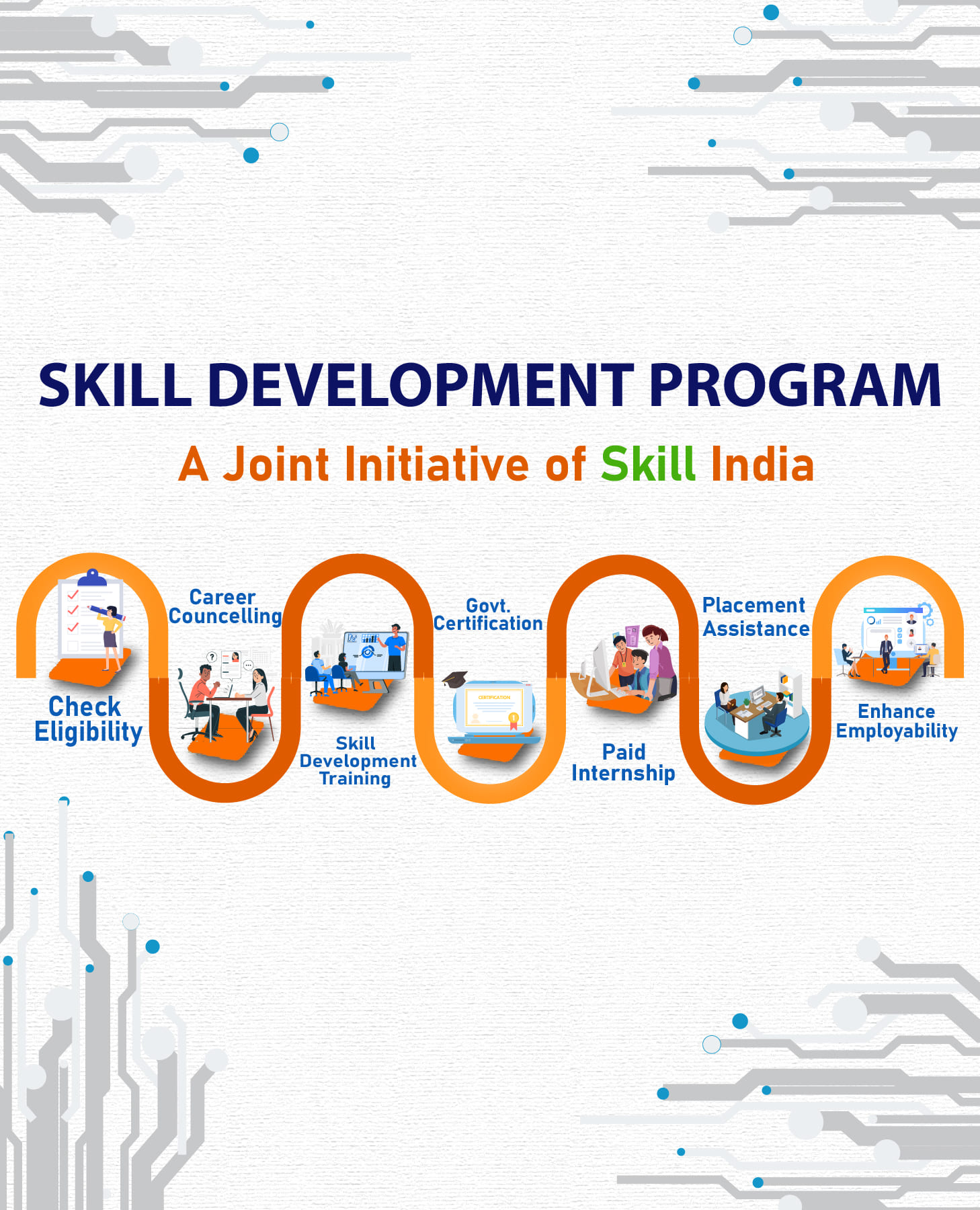 NSDC approved institute